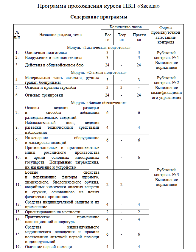 Прохождение программы в школе. Прохождение программы в школе